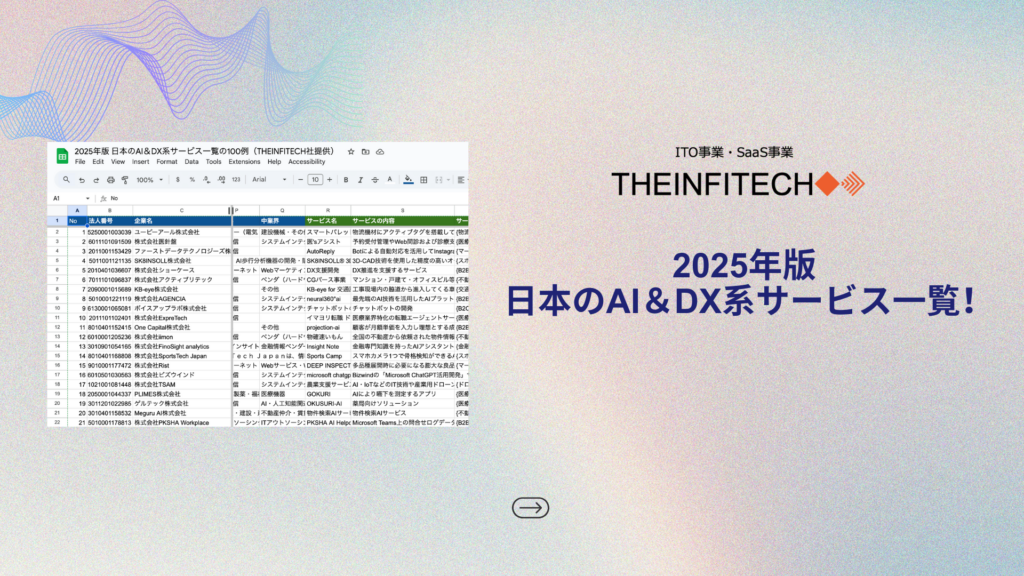 AI DX Service List in Japan